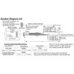 InPower Stand Alone Throttle - SAT-LD-03 