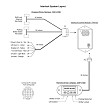 InPower ITM-125-Module Interlock System Layout 