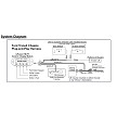InPower ITM-FT Platform Lift Interlock System for Ford Transit System Diagram 